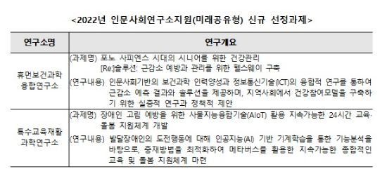 교육부, 인문사회 학술지원사업 신규과제 43개 예비선정