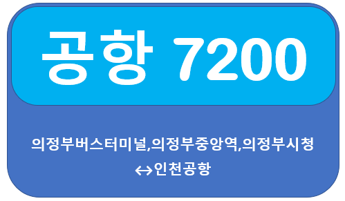 7200공항버스시간표, 의정부에서 인천공항, 첫차,막차, 요금 및 노선(의정부버스터미널, 의정부중앙역, 의정부시청, 송추느티나무)