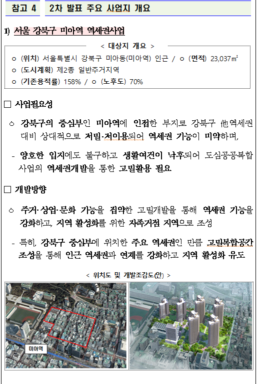 제2차 도심복합 선도사업 후보지 발표(서울)