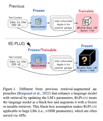 [논문 리뷰] REPLUG: Retrieval-Augmented Black-Box Language Models