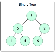 트리(Tree) 2, 이진 검색 트리(Binary Search Tree)