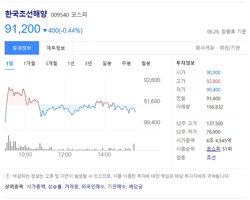 [ 종목 차트분석 ] 한국조선해양 (009540 코스피)