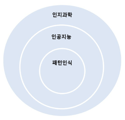 [Machine Learning] Pattern Recognition (패턴인식)