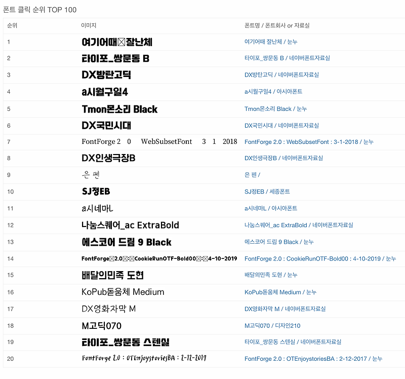 한글 폰트 이미지로 검색해 찾아주는 사이트