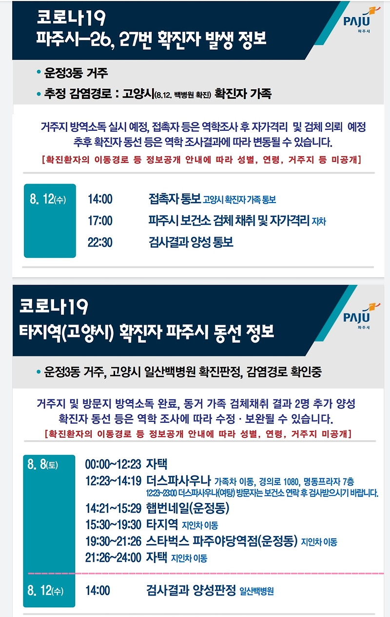 파주시 운정3동 26번 27번 코로나19 확진자 발생 동선..운정 더스파