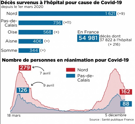 [당일 속보] 프랑스 코로나 봉쇄 완화 후 다시 소폭 증가 시작 합니다.