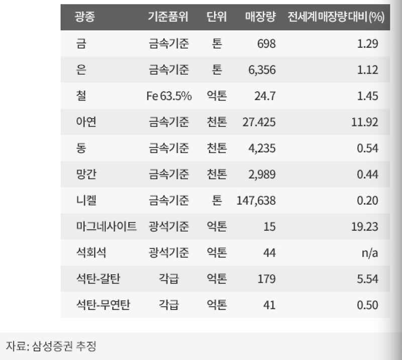 동해권 에너지자원 벨트