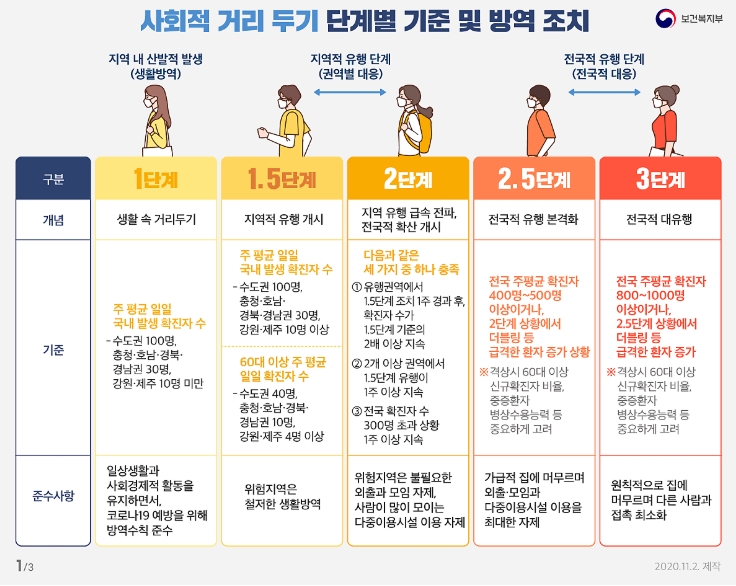 잘되는 꿀팁저장소