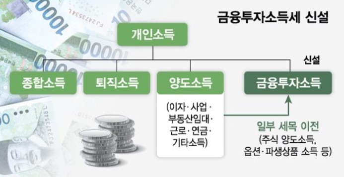 [개인투자자]2023년 부터 주식으로 2000만원 벌면 세금 부과