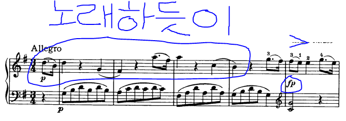 모차르트 소나타 5번 K283 악보, 해석 / Mozart piano Sonata No. 5 K. 283 악보, 해석 / Maria Joao Pires(마리아 조앙 피레스)
