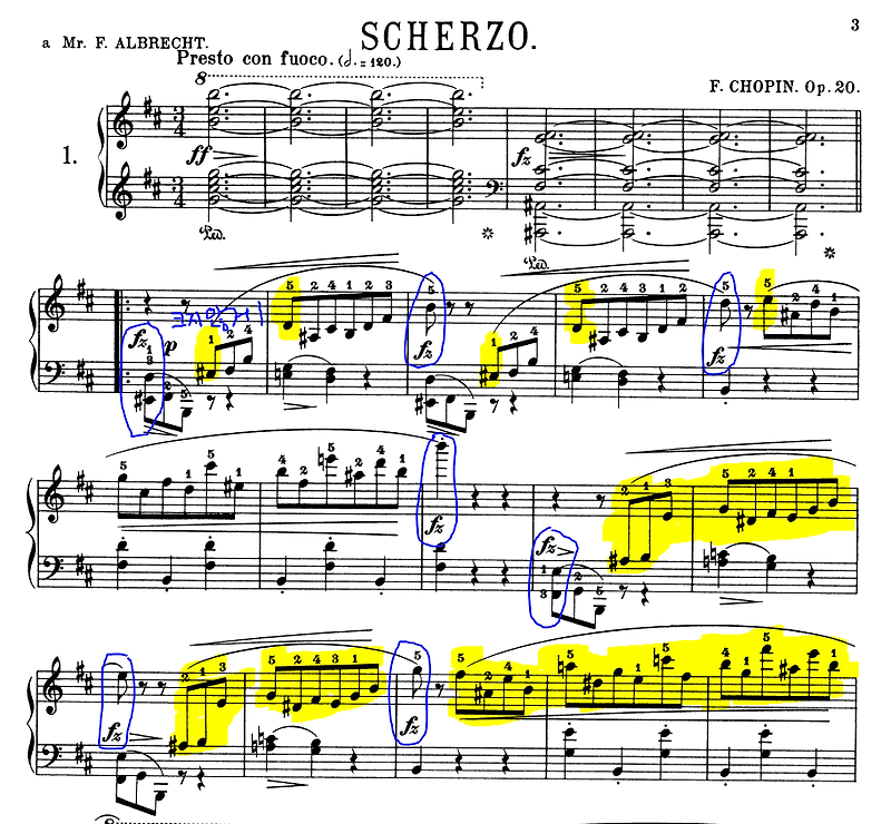 쇼팽 스케르초 1번 악보, 해석 / Chopin Scherzo No.1 Op.20 in B Minor 악보, 해석