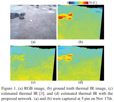 MU-Net: Deep Learning-based Thermal IR Image Estimation from RGB Image 번역