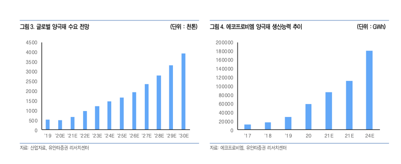 에코프로비엠, 이제 완전한 전기차의 무대