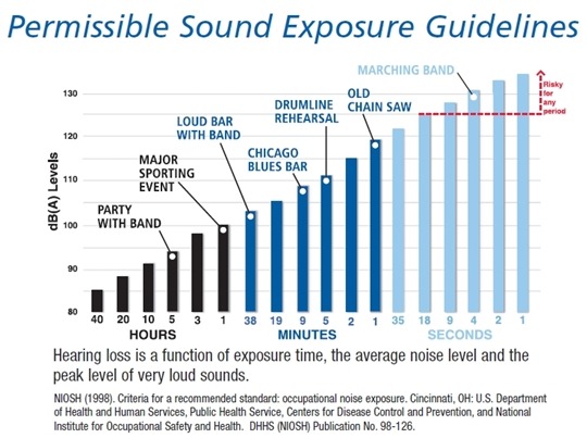 [소음성난청] 소음성난청의 원인과 청력보존 프로그램 - 일산대화보청기
