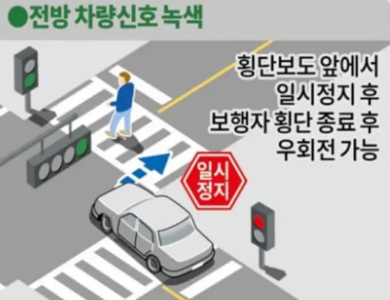 교차로에서 차량 우회전 방법 및 일시정지 총정리 : 범칙금 및 벌점 포함