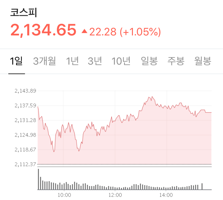 코로나 재확산, 하지만 한국은 견고 그리고 펀더멘탈 위주 시장이 움직이고 있다. - Stock 주식 시황 분석 2020.06.26