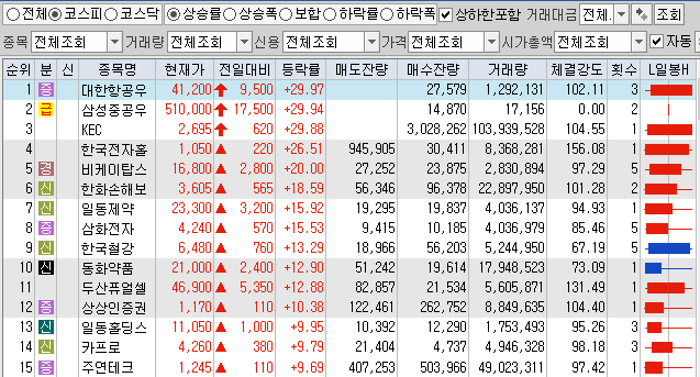 11월24일 코스피 코스닥 상한가 포함 상승률 상위 종목 TOP 100