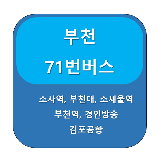 부천 71번 버스 노선 정보, 소사본동 ↔ 김포공항