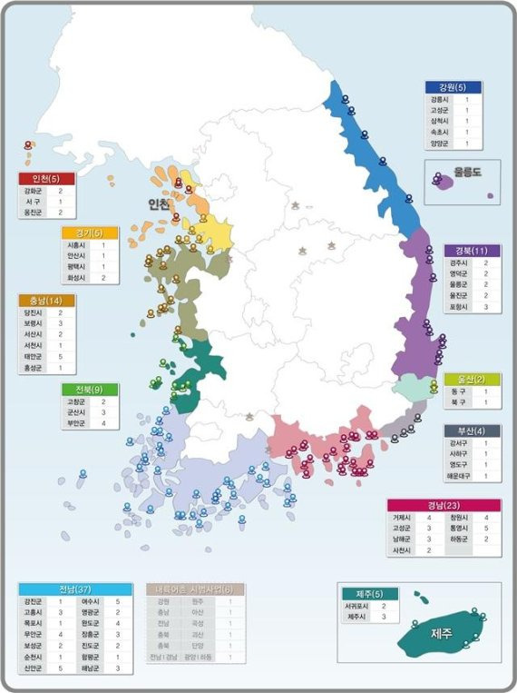 2020년도 어촌뉴딜300사업 신규대상지 120개소 선정