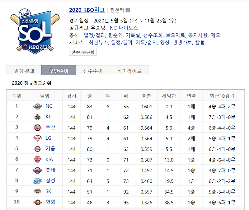 2020 프로야구 순위에 대해서 알아보겠습니다