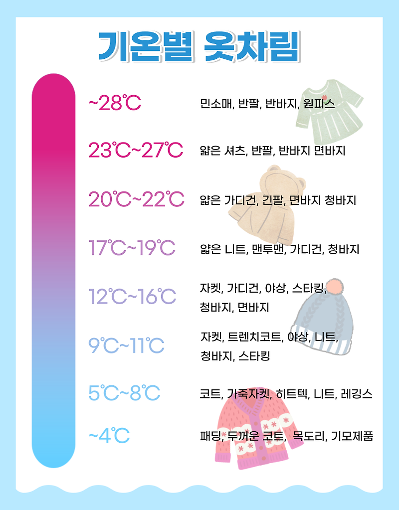 [생활정보]기온별 옷차림