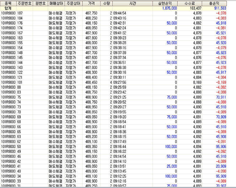 2021년 8월27일 오전 국내선물 수익인증