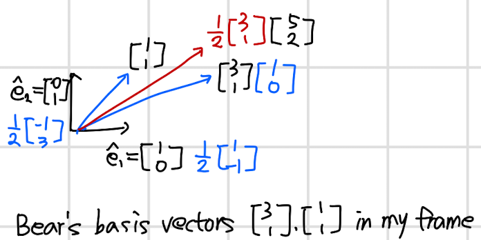 Matrices transform into the new basis vector set
