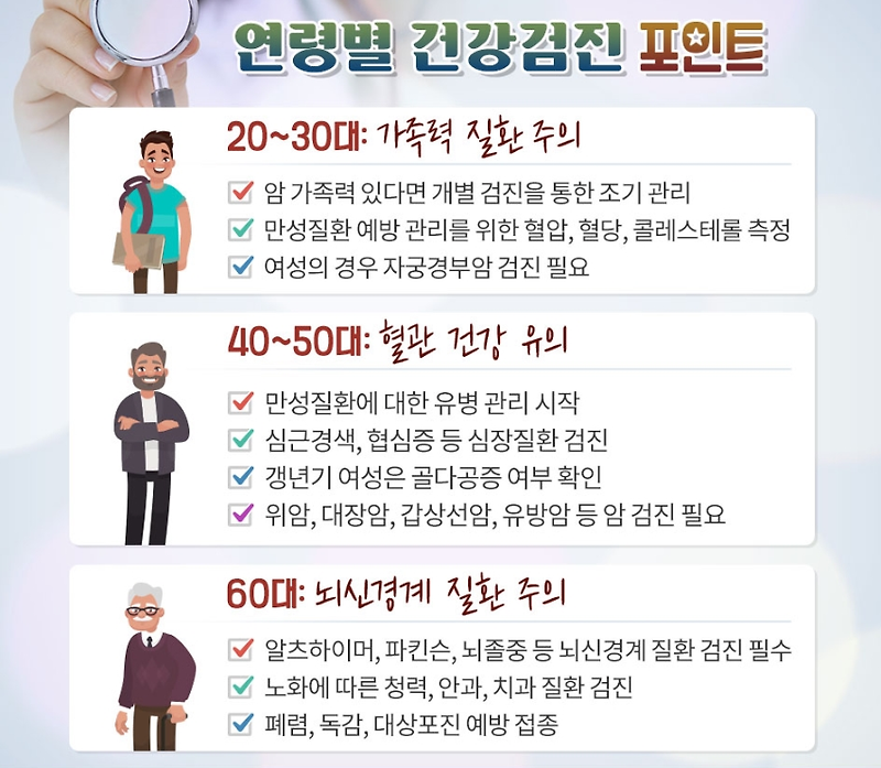 나이 때 별  종합 건강검진 항목 추천!! 20대 종합건강검진!!