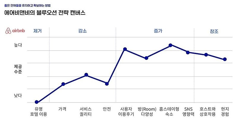 중소기업 채용, 인재에 우리 기업을 마케팅하라!