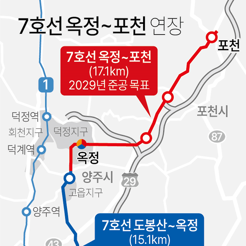 7호선 '옥정 ~ 포천' 연장 노선 승인 | 29년 개통 목표