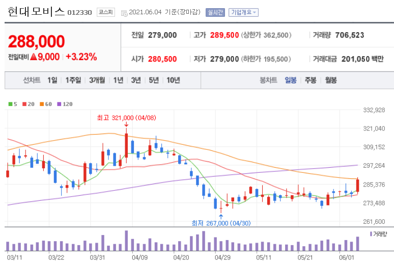 현대모비스 현대기아차 완성차 못지 않은 모멘텀