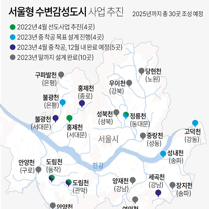 서울형 수변감성도시 사업 추진 | 2025년까지 총 30곳 조성 계획