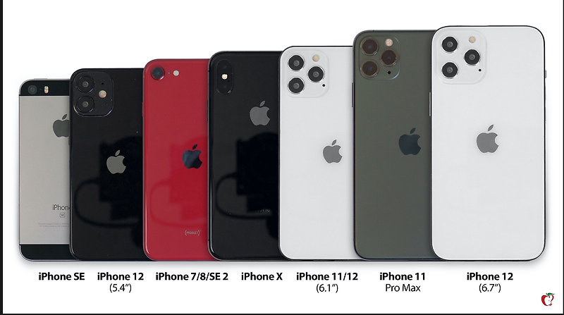 애플의 2020년 아이폰12 라인업 예상