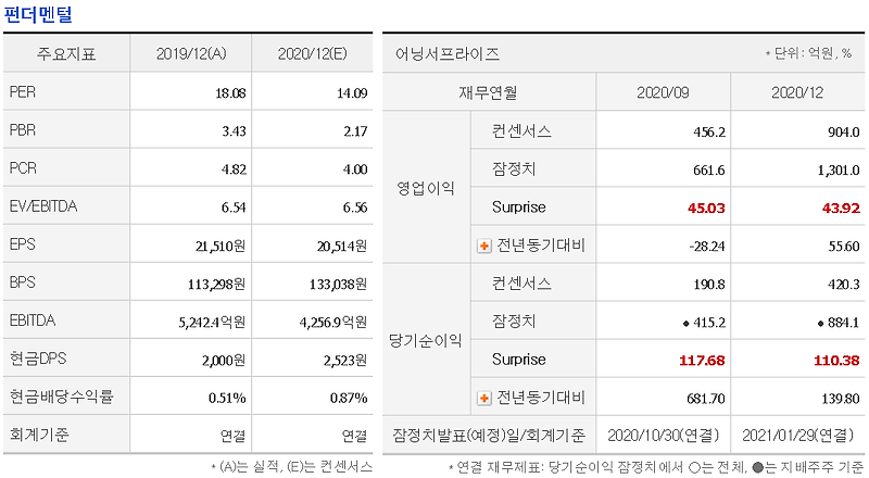 [주식] 효성티앤씨  리포트 (코스피 298020) 세계1위 스판덱스, 실적이 좋아요!