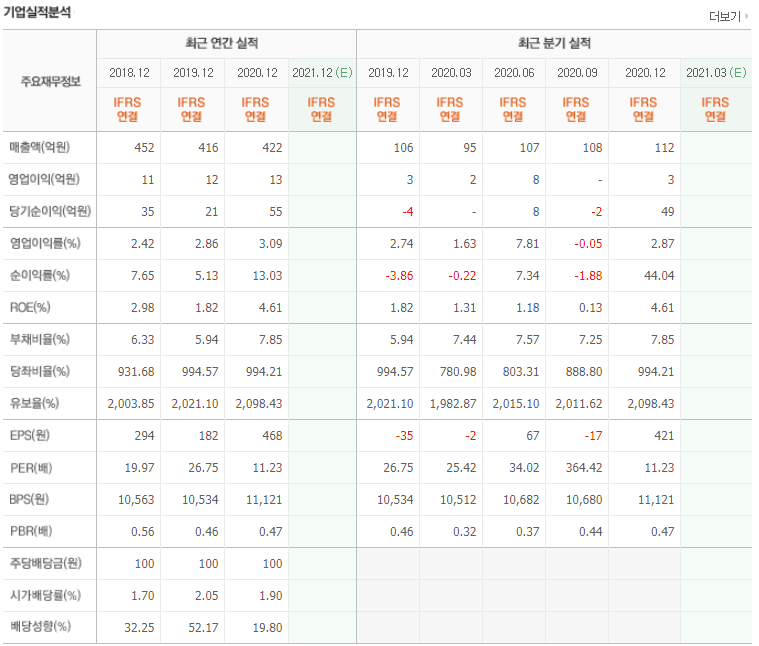 단타왕이 되어보자 직장인 주린이 주식 단타 매매 테슬라 led 공급예정 오디텍