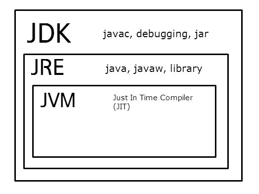 [Java] Java의 설치