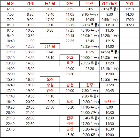 [운행정보] 양산시외버스터미널 버스시간표