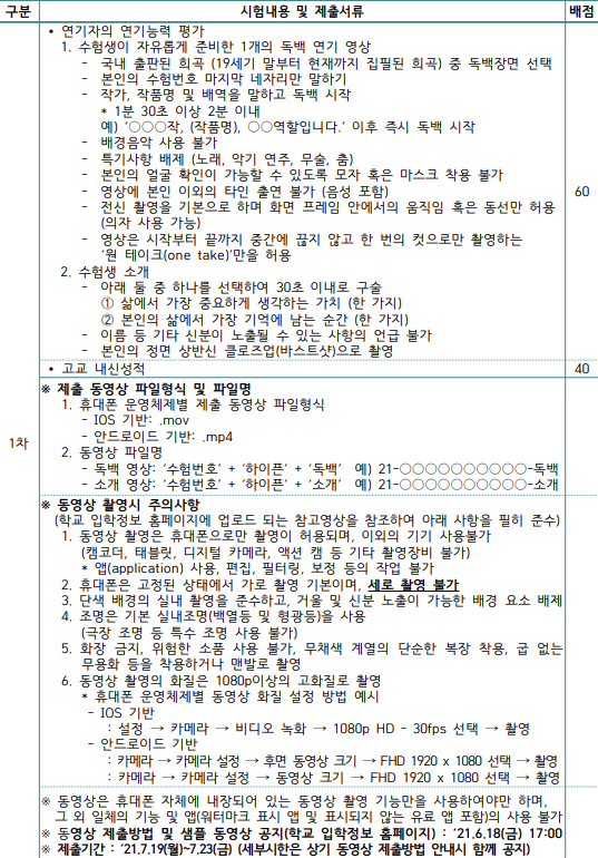 2022 한예종 입시요강 한국예술종합학교 연극원 연기과 지정희곡