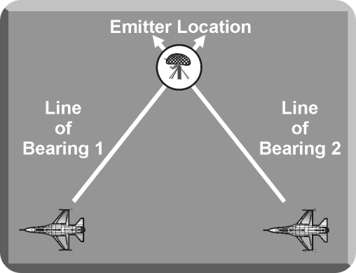 CHAPTER 17.  RADAR WARNING RECEIVER BASIC OPERATION AND GEOLOCATION TECHNIQUES (3)