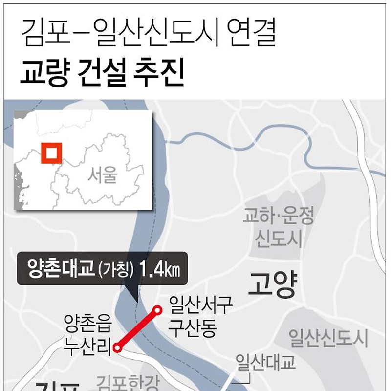 김포-일산신도시 연결하는 '양촌대교' 건설한다