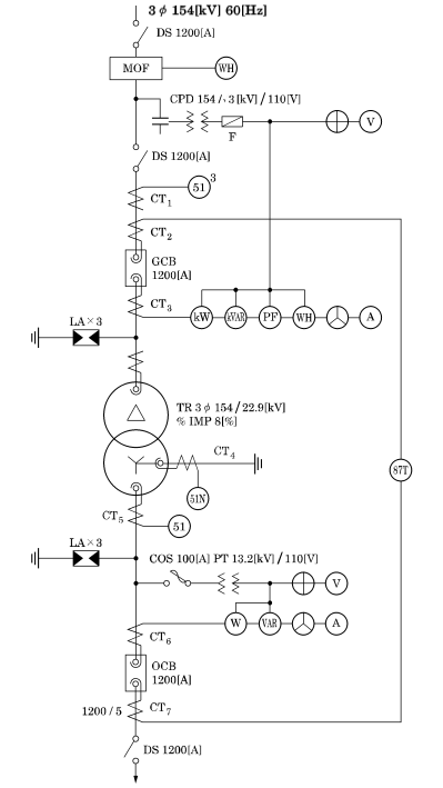 154[kV] 특고압 수전설비 단선결선도 문제 풀이