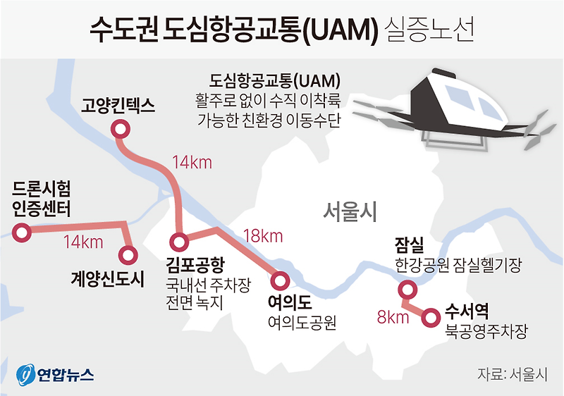 수도권 도심항공교통(UAM) 상용화 실증사업 추진