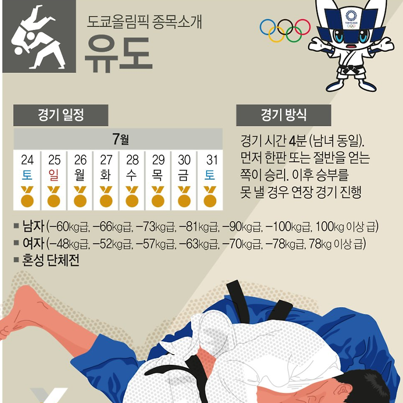 [2020 도쿄 올림픽] '유도' 종목 소개, 한국 선수 경기 일정