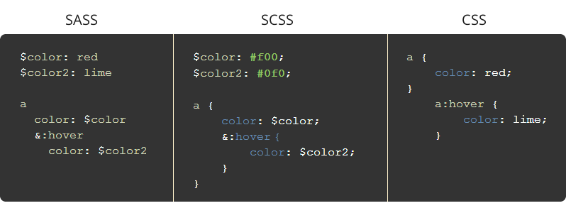 Sass(SCSS) 개념