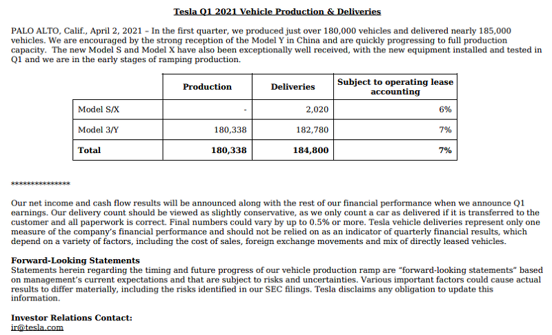 [TELSA] 테슬라 2021년 1분기 생산량/인도량 발표
