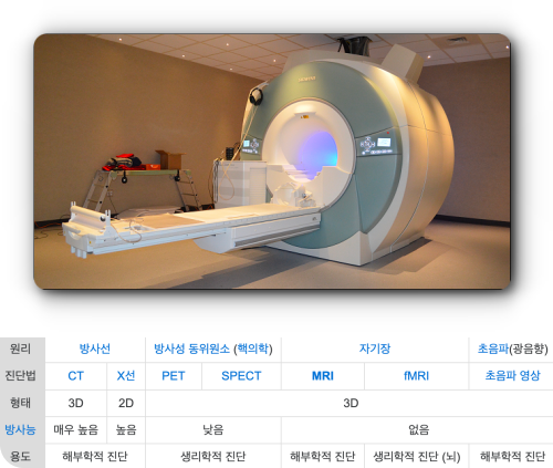 MRI가격 비용 비교 MRI 검사 보험적용 여부 (뇌,허리,무릎,복부,췌장)