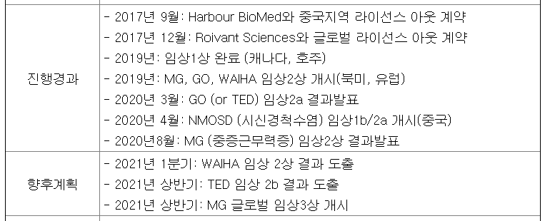 한올바이오파마 : 안구건조증 치료제 HL036 3상 수용가능(FDA), 자가면역질환 항체 신약 HL161 임상 중단(이뮤노반트), 자사주 처분