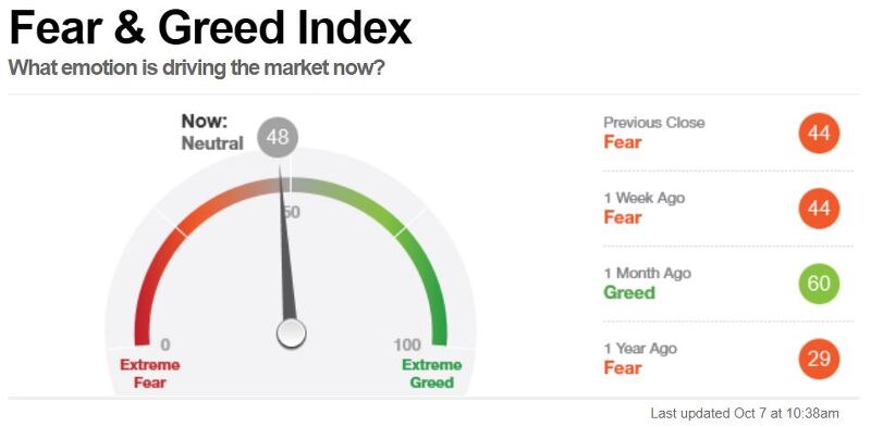 Fear and greed index (공포탐욕지수)