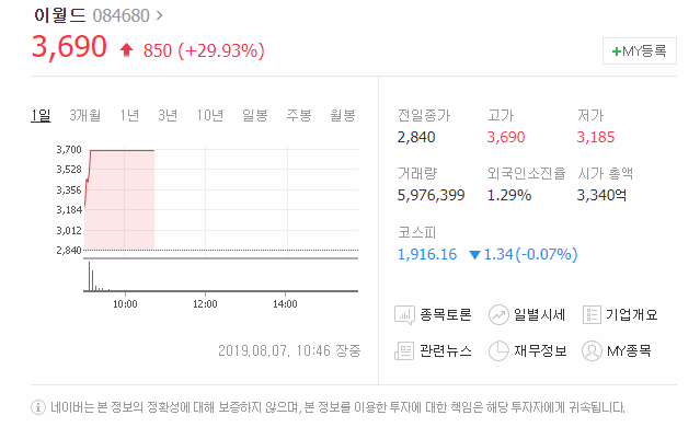 오늘의상한가 이월드 주식 분석