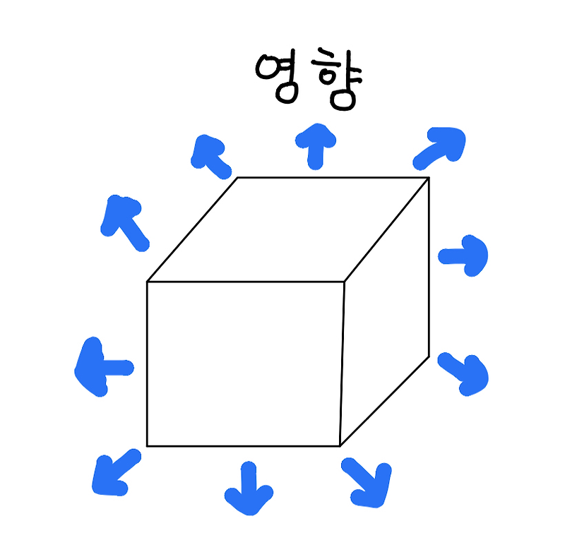 [기초영어] 전치사 by 뿌시기